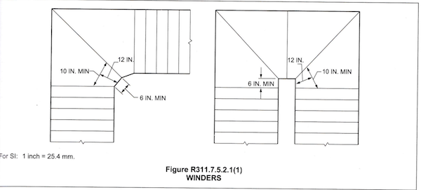 Rise, Run, Tread, Nosing, and Width of a Stairway - Inspection Gallery -  InterNACHI®