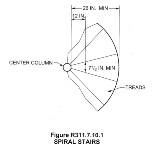 Rise, Run, Tread, Nosing, and Width of a Stairway - Inspection Gallery -  InterNACHI®