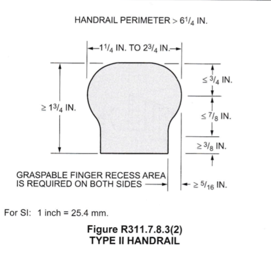 Rise, Run, Tread, Nosing, and Width of a Stairway - Inspection Gallery -  InterNACHI®