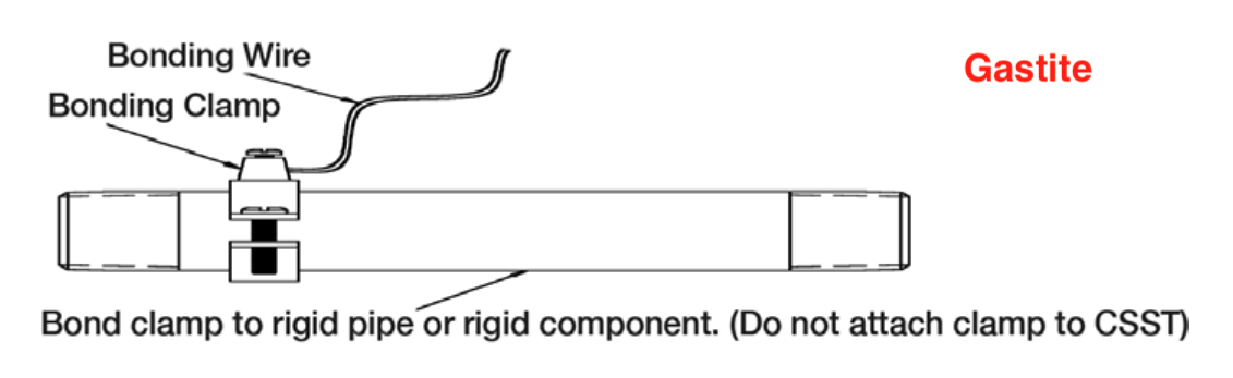 gastite connection instructions