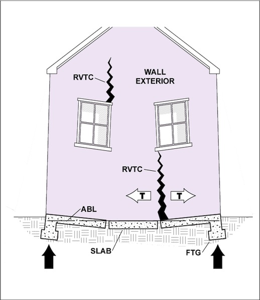 Crack Analysis – InterNACHI Inspection Narrative Library