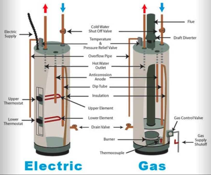 Electric Water Heater – InterNACHI Inspection Narrative Library