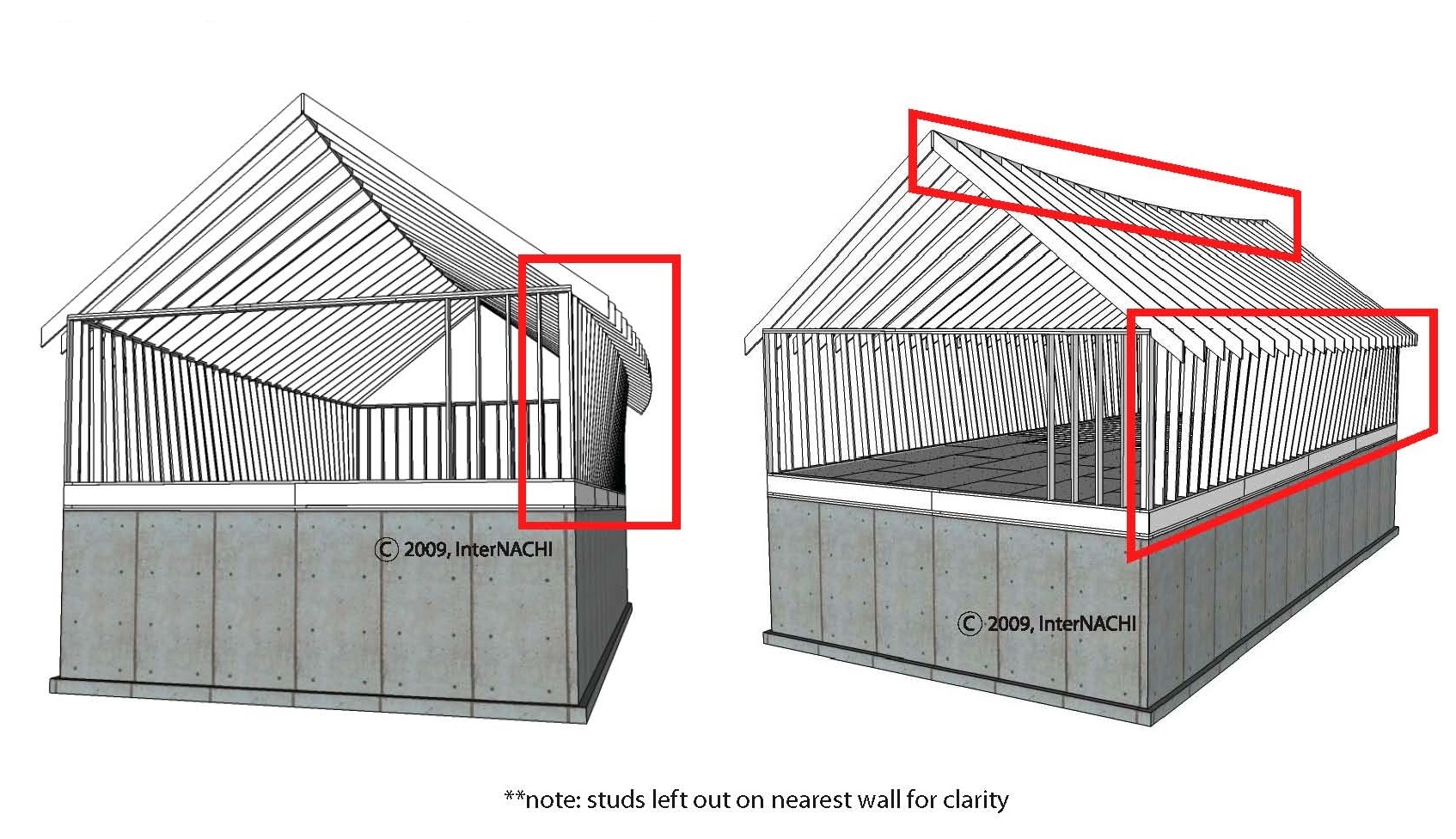 requirements of roof rafter collar ties