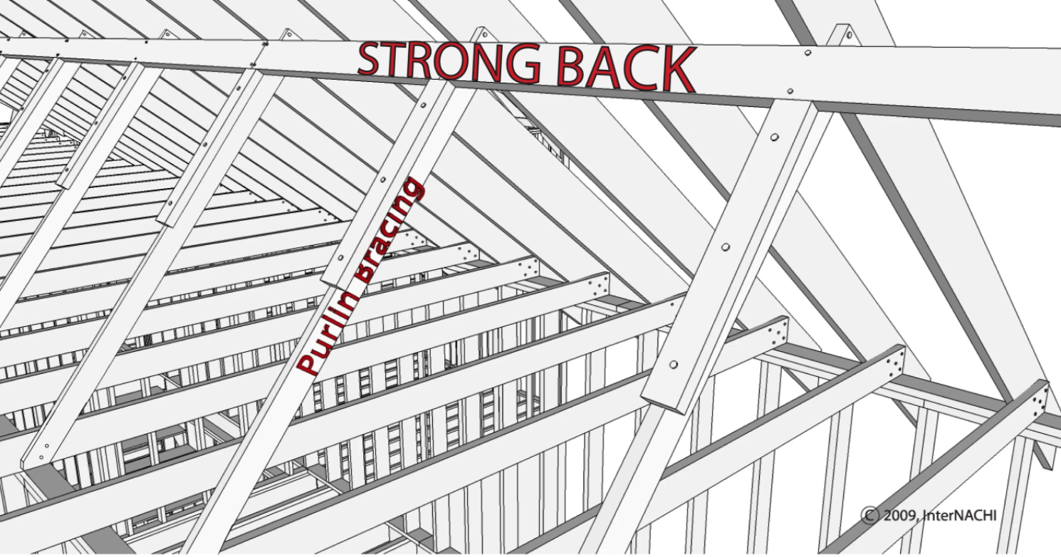 rafter and purlin spacing for metal roof