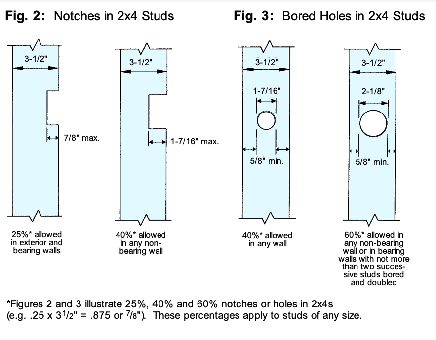 Simple Span of Joist With a Load - Inspection Gallery - InterNACHI®