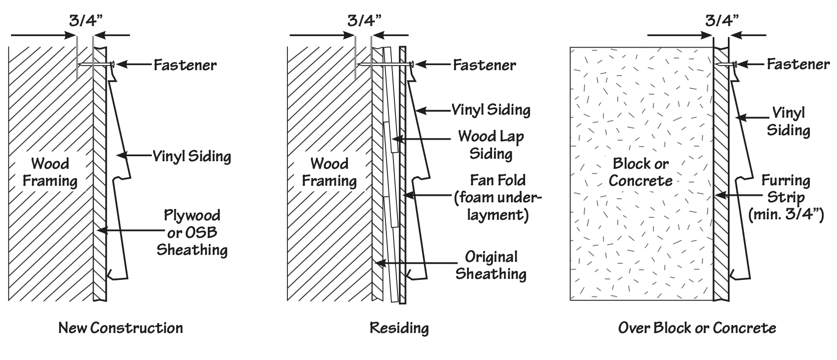 Vinyl Siding Internachi Inspection Narrative Library