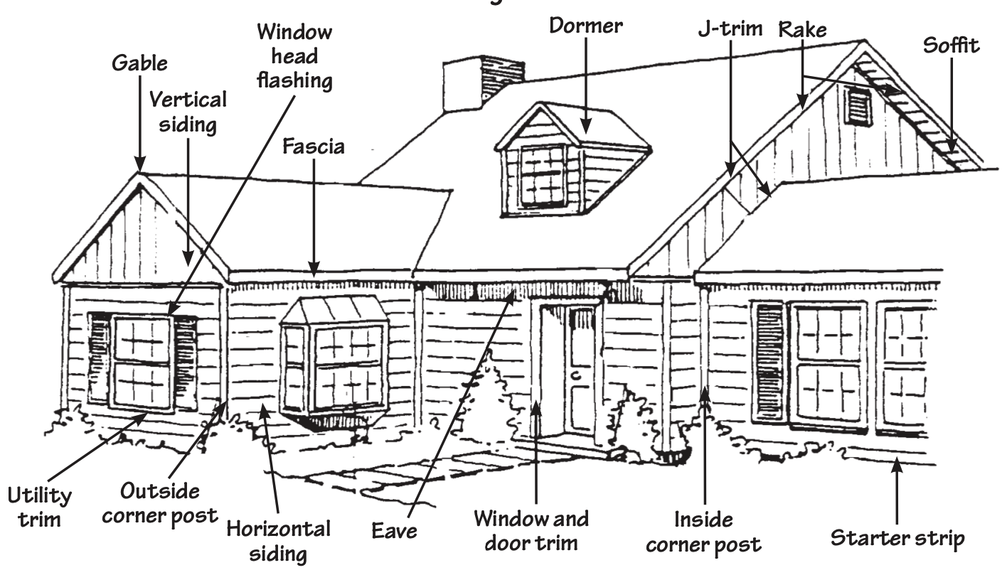 How To Figure Vinyl Siding Materials   Screen Shot 2020 12 29 At 3.15.56 PM 