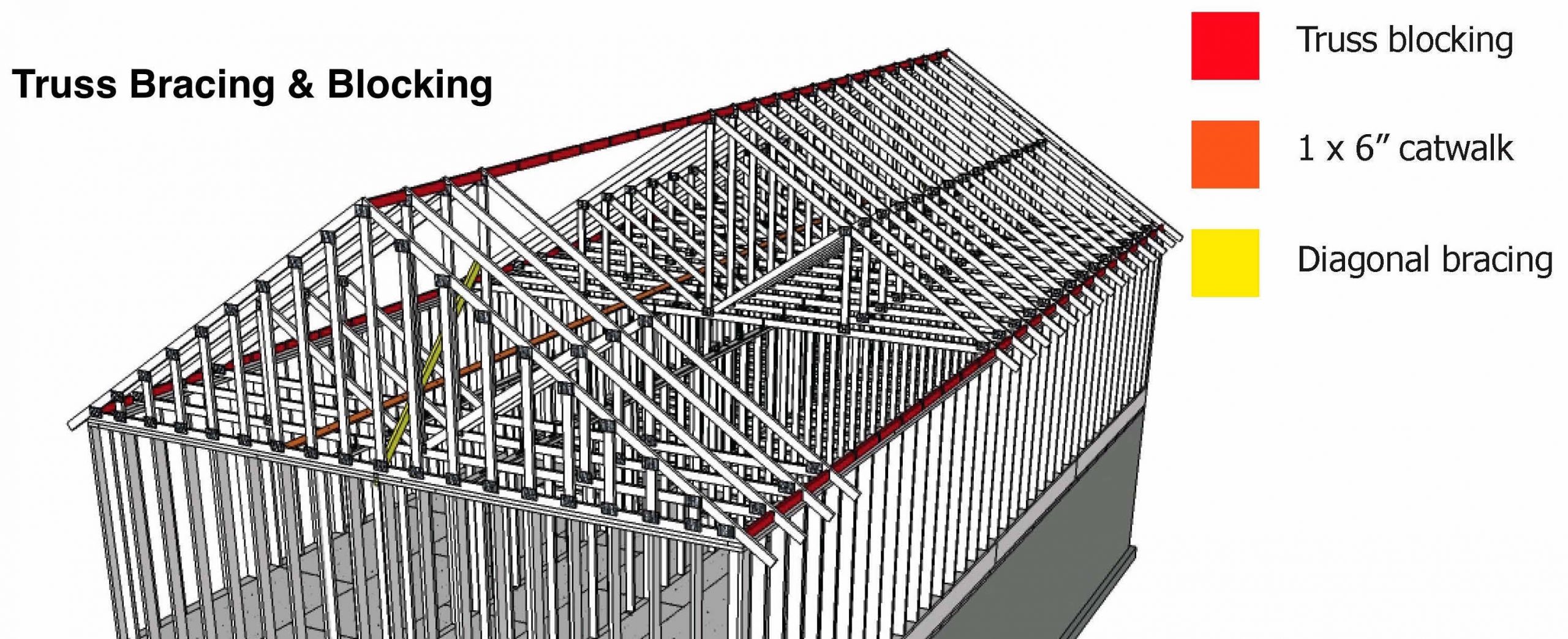 Truss Bracing Diagram