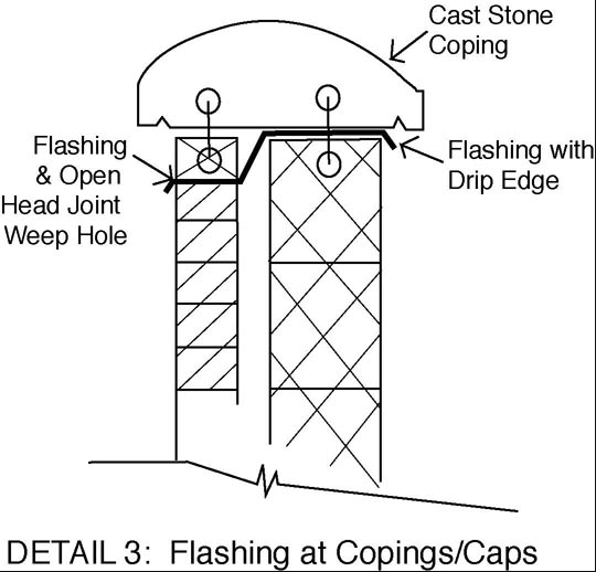 parapet wall coping