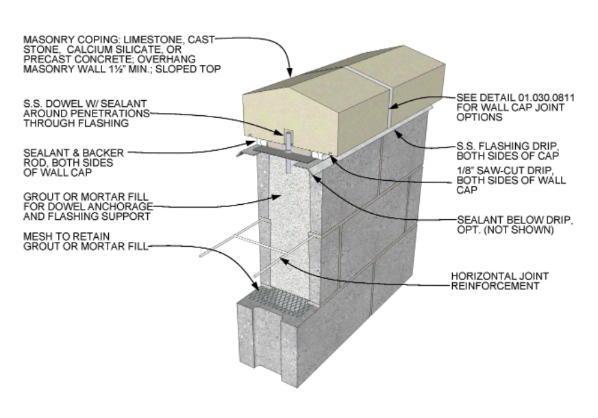 parapet wall coping