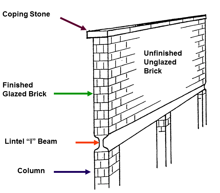 parapet wall coping