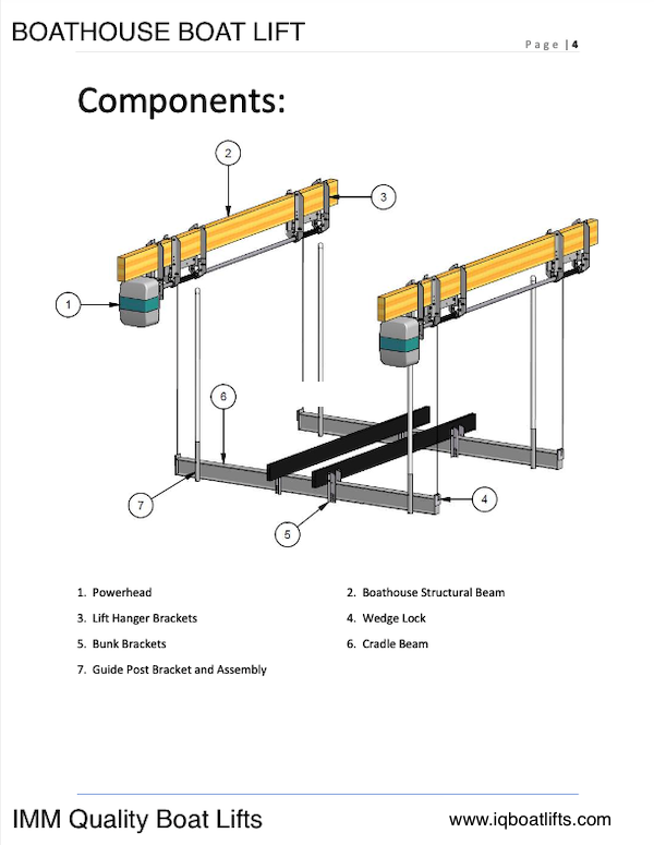 Boat Lift Types – InterNACHI Inspection Narrative Library