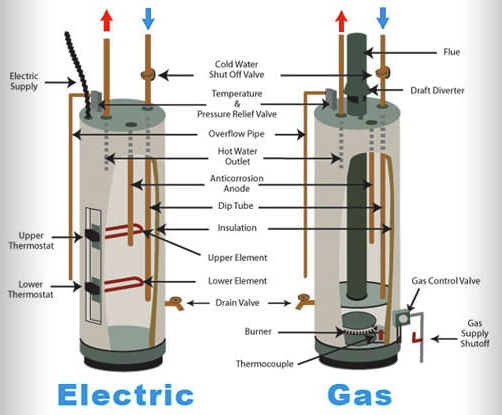 Setting Temperature for a Water Heater - Nonprofit Home Inspections