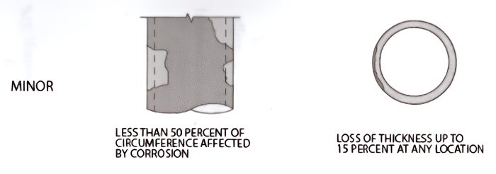 Damage Elements. Examples Damage Ratings for Steel Elements – InterNACHI Inspection Narrative Library