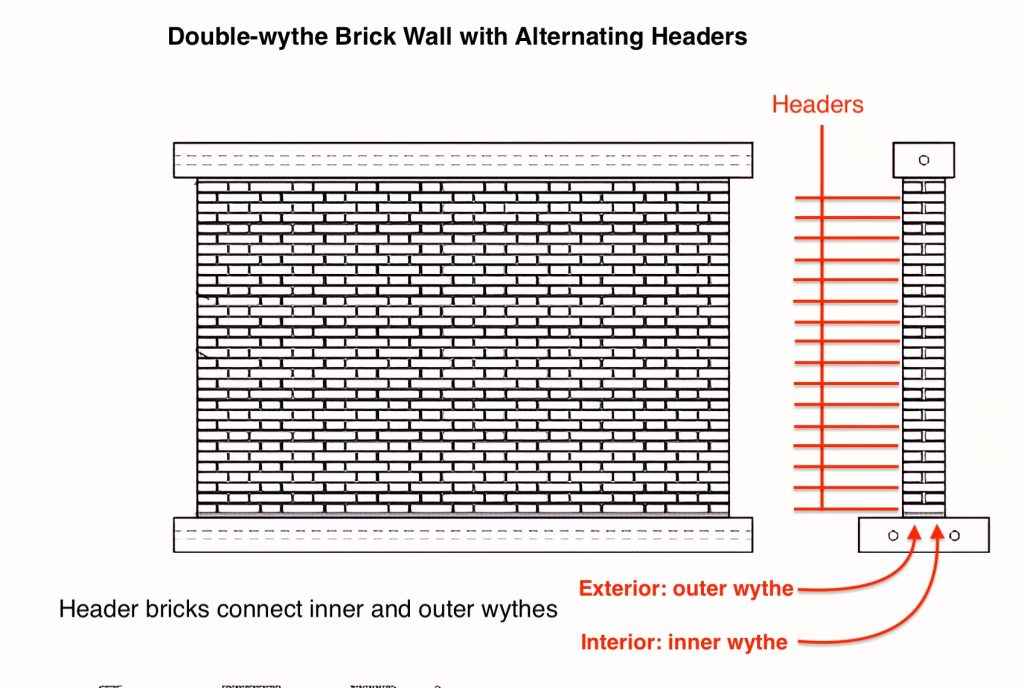Brick Cladding Vs Solid Masonry Walls Internachi Inspection